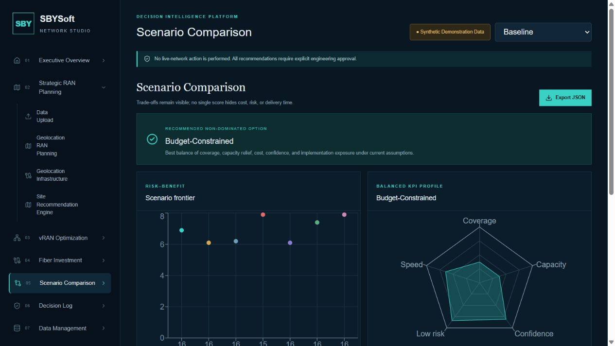 Scenario Comparison showing the risk-benefit frontier and calculated scenario outcomes